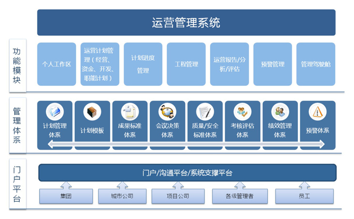 房地产运营管理系统|深圳赛普爱德软件